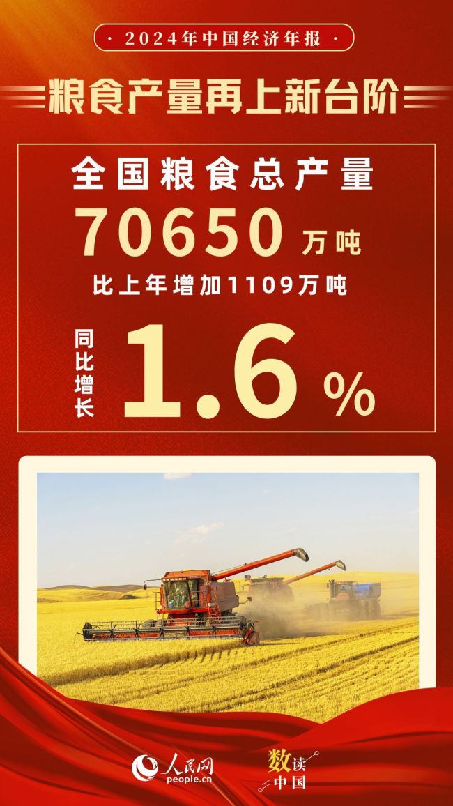 2024经济年报重磅数据全解析 11组数据速览成果