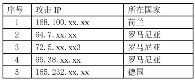 美網(wǎng)絡(luò)攻擊我國(guó)某先進(jìn)材料設(shè)計(jì)研究院事件調(diào)查報(bào)告