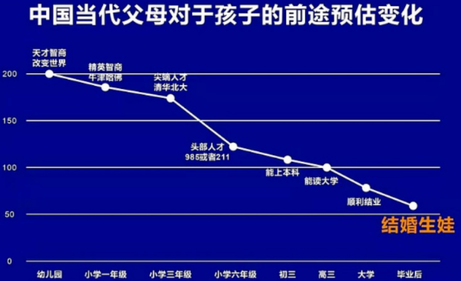 名校媽媽養(yǎng)學(xué)渣兒子：接受孩子平凡,，比教育孩子優(yōu)秀更需要智慧 接納孩子的不完美