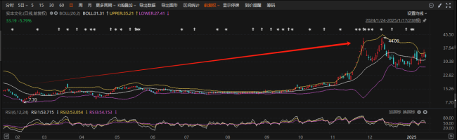 AI玩具有望成最快爆發(fā)的AI終端之一