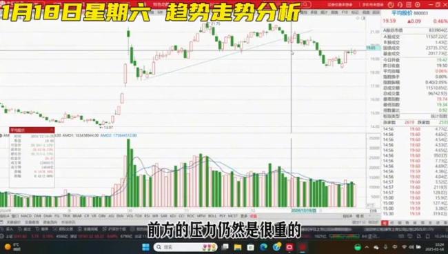 A股后市怎么走？機(jī)構(gòu)解讀 震蕩調(diào)整為主基調(diào)