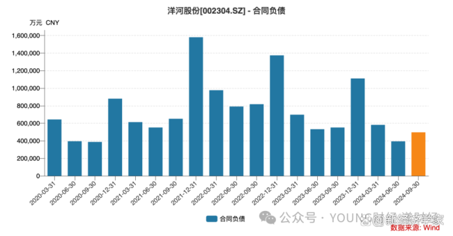 洋河經(jīng)銷商需要休養(yǎng)生息