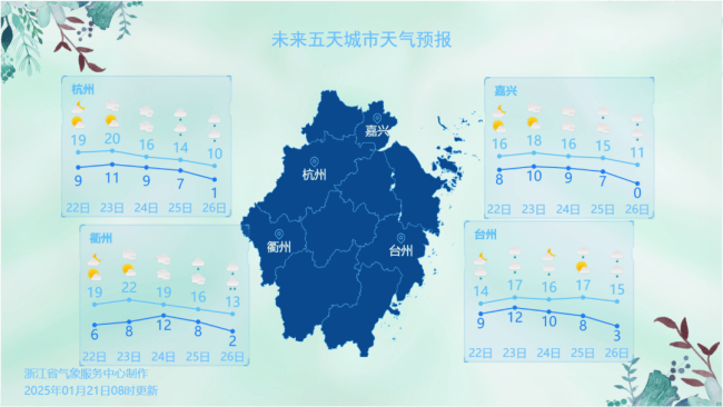 22℃↘︎-3℃！浙江“湿冷暴击”要来了！寒潮携雨雪来袭