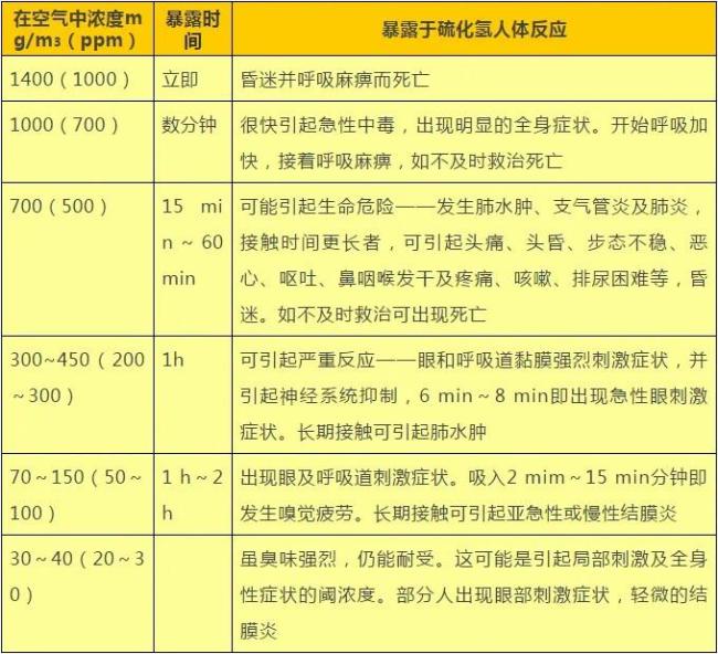 夫妻在家備年貨時(shí)雙雙中毒 醫(yī)生：短時(shí)間即可致命