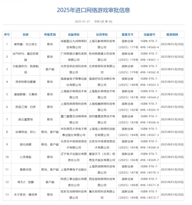 《王者榮耀世界》過審 123款國產(chǎn)游戲獲批