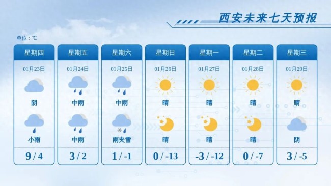 西安雨雪今天開始