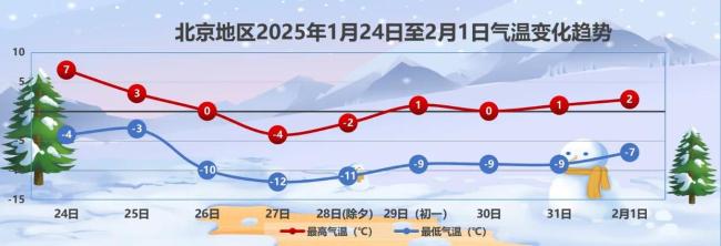 周六夜間北京大部地區(qū)有小到中雪