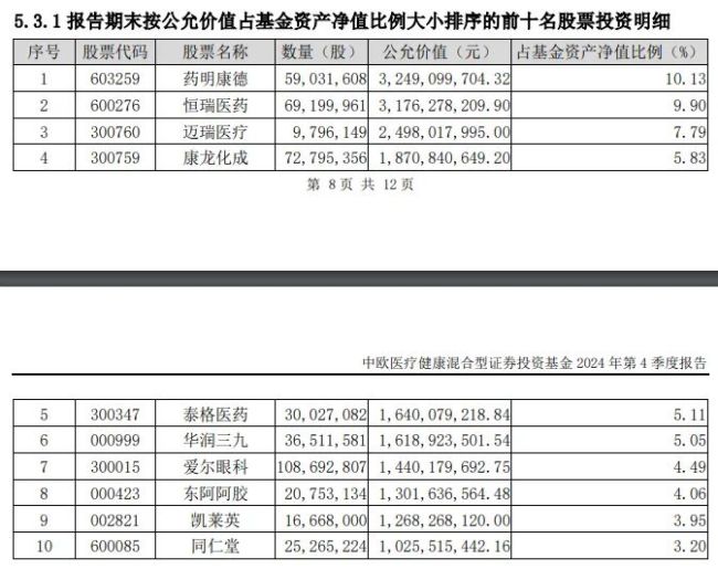 葛蘭,、朱少醒,、劉彥春最新調(diào)倉曝光