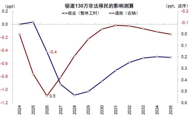 媒體：特朗普2.0時代開啟,，初期政策聚焦移民與能源