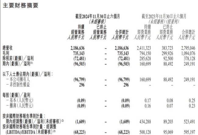 俞敏洪不在意虧1億