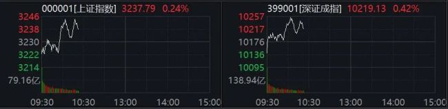 A股異動：直線拉升20%漲停,，這個(gè)板塊大爆發(fā)