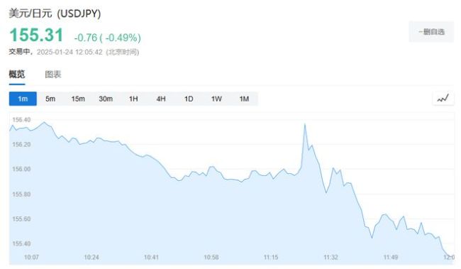 日本突发！加息25基点，小心全球冲击波