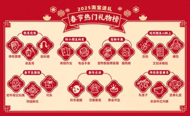 淘寶發(fā)布2025春節(jié)送禮榜