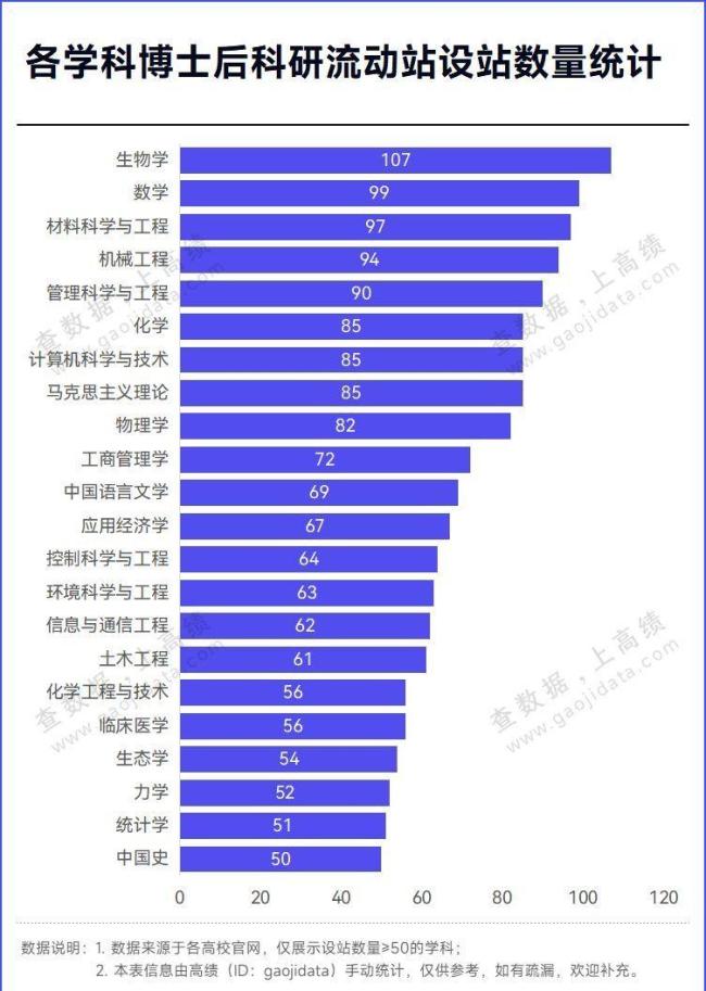 超300所高校迎新一輪評估 博士后制度再審視