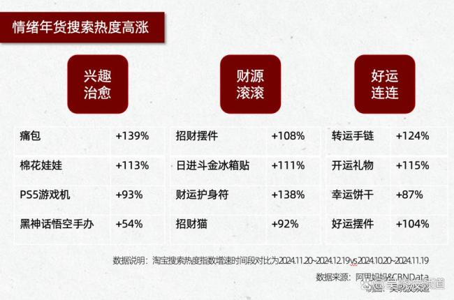 这个春节,年轻人爆改年货