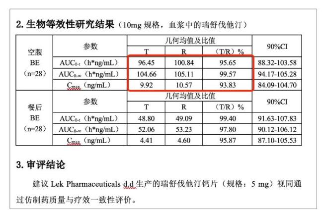 藥企回應仿制藥一致性評價數(shù)據雷同 官方更正聲明發(fā)布