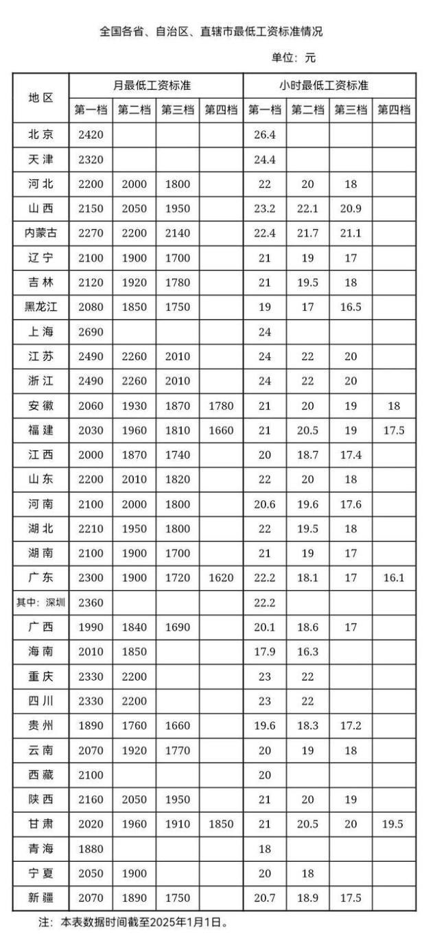 蛇年春節(jié)假期前后，養(yǎng)老金有幾個喜訊 惠及中低收入群體