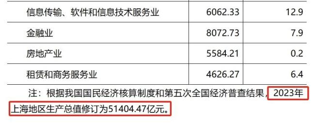 廣東GDP增量“失速”,，與江蘇差距持續(xù)縮小 增速低于全國平均水平