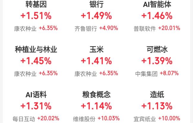 龙年收官日 A股三大指数涨全线下跌 银行与AI板块逆势上涨