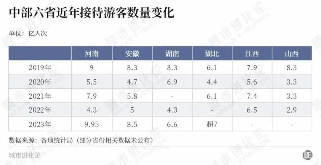 万亿突围战，两个中部大省“杀”出来了 文旅融合新突破