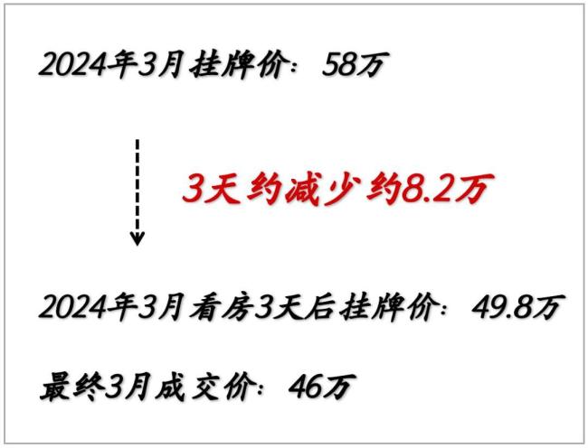 第一批回老家的人，已經(jīng)后悔縣城有房了 賣(mài)房難成常態(tài)