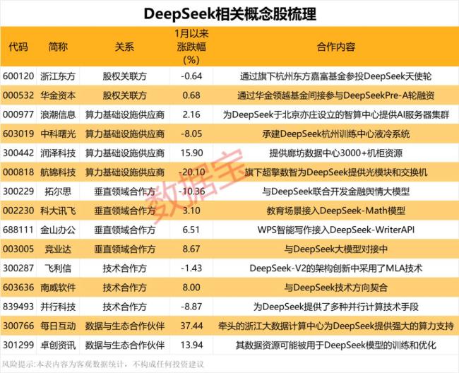 震動科技界,！AI領(lǐng)域“黑馬”,，DeepSeek出圈,，概念股曝光