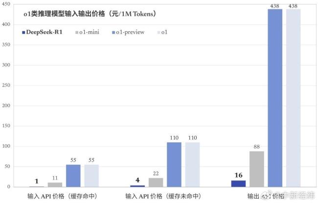 DeepSeek團(tuán)隊(duì)不到140人