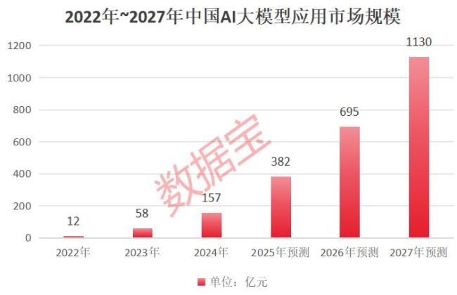 DeepSeek出圈 概念股曝光 AI大模型引爆市場