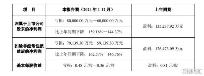 “神藥”連花清瘟膠囊滯銷，以嶺藥業(yè)為擴產(chǎn)埋單 業(yè)績首現(xiàn)虧損