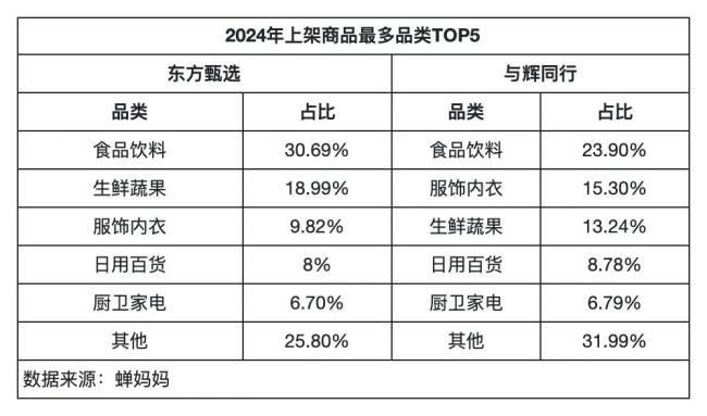 董宇辉与东方甄选已不在一张牌桌 各自探索新路径