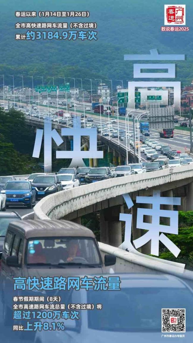 廣州高速路網(wǎng)車流總量上升