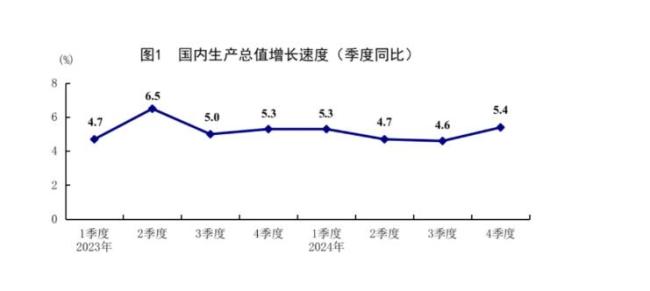 專家談股市為何沒有大漲 經(jīng)濟(jì)與企業(yè)盈利分化所致