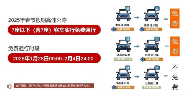 2025年浙江省高速公路春節(jié)出行服務(wù)指南來了,！