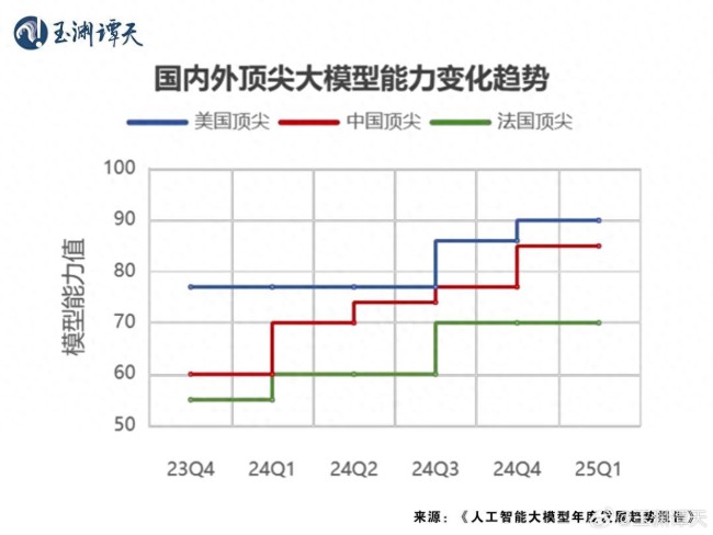 DeepSeek為何在美國引起巨大關(guān)注