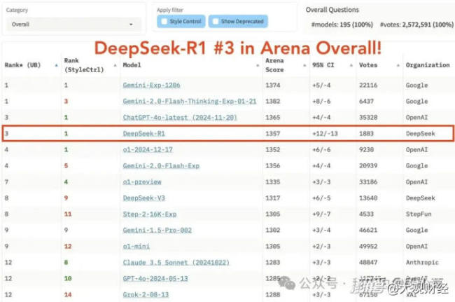 DeepSeek能讓機(jī)器人“看穿”世界嗎 改變AI競爭格局