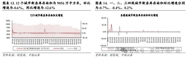 本周二手房成交同環(huán)比均負(fù)增長(zhǎng) 新房市場(chǎng)分化明顯