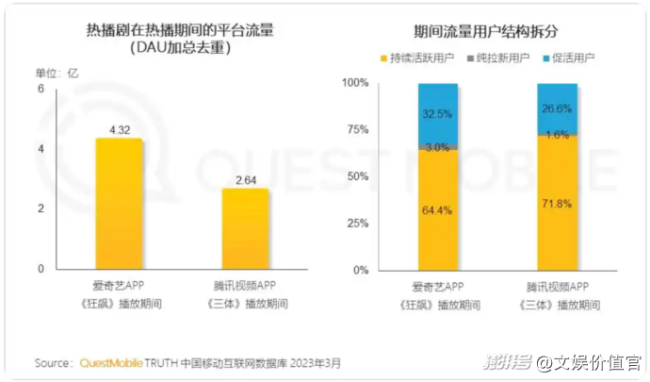 爆款大片為什么只盯著春節(jié)檔 黃金檔期的爭奪戰(zhàn)