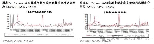 本周二手房成交同環(huán)比均負(fù)增長(zhǎng) 新房市場(chǎng)分化明顯