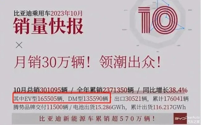 今年比亞迪進攻20萬元以上市場 PHEV引領高端突破