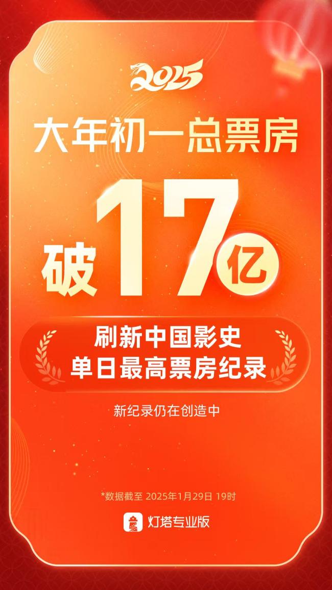 有影院黃金檔場次場場爆滿