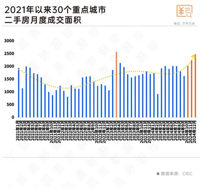 百城成交四季度止跌 8城将率先回稳 楼市需求趋稳信号显现