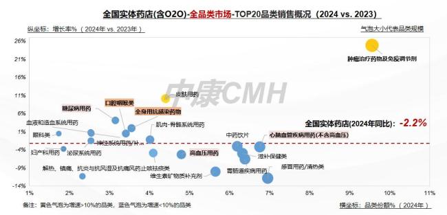 藥品零售需求激發(fā)新增長動力 新零售渠道領(lǐng)漲市場