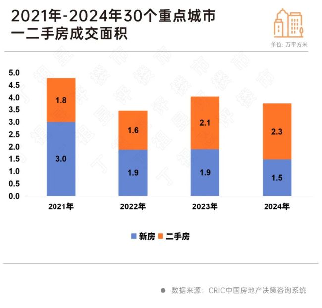 百城成交四季度止跌 8城将率先回稳 楼市需求趋稳信号显现