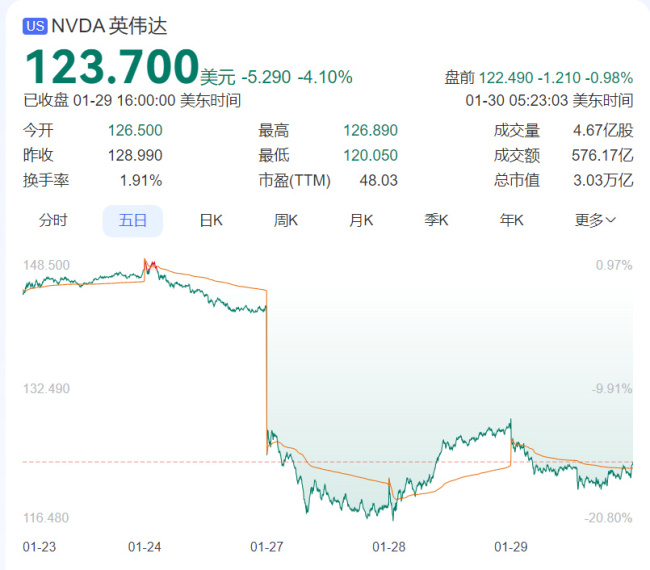 DeepSeek留给人工智能四个新问题 从“网红”到“长红”的挑战