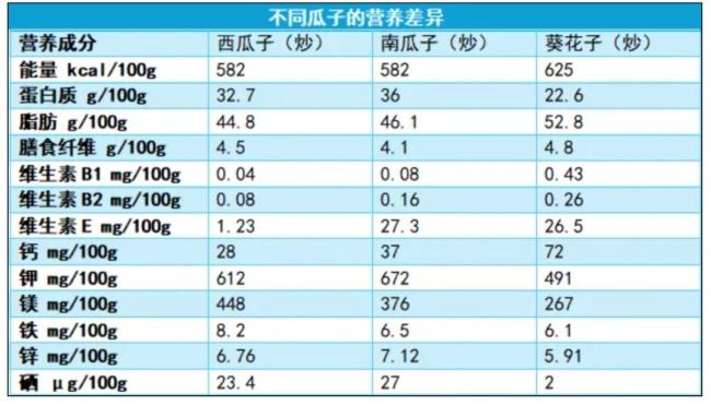 有毒還致癌，吃到馬上吐出來,！過年期間,，浙江人幾乎家家必備！