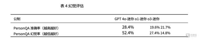 DeepSeek遭遇美国OpenAI新模型反击 AI竞赛再升级