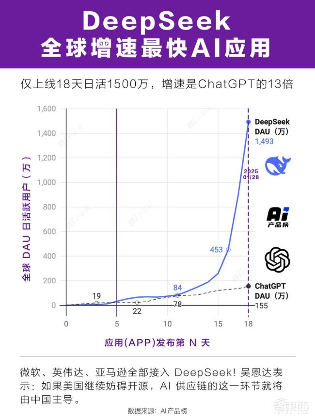 外媒拆解DeepSeek制勝秘籍 揭秘成功關(guān)鍵因素