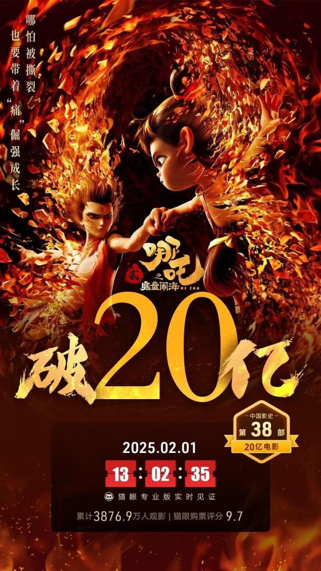 《哪吒2》4天票房破20億