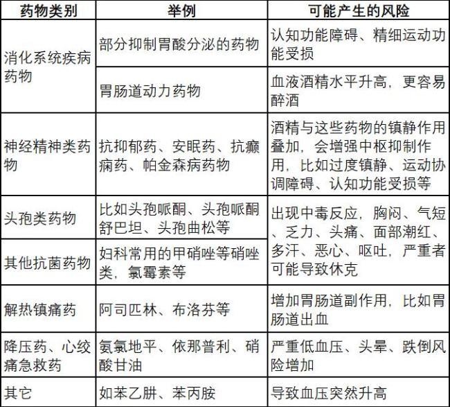 9個(gè)拒絕喝酒的理由 健康與責(zé)任并重