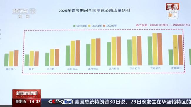 雨雪已上線(xiàn),！4省份17路段受影響 春運(yùn)出行受考驗(yàn)